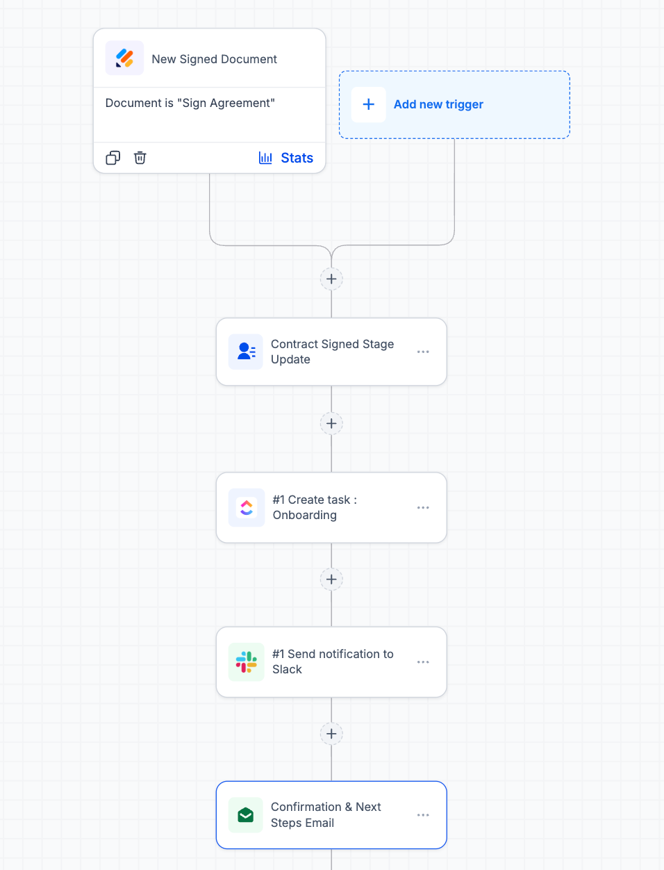 Aperçu 3/6 — Jotform – Automatisez vos formulaires et contrats signés directement dans vos flux